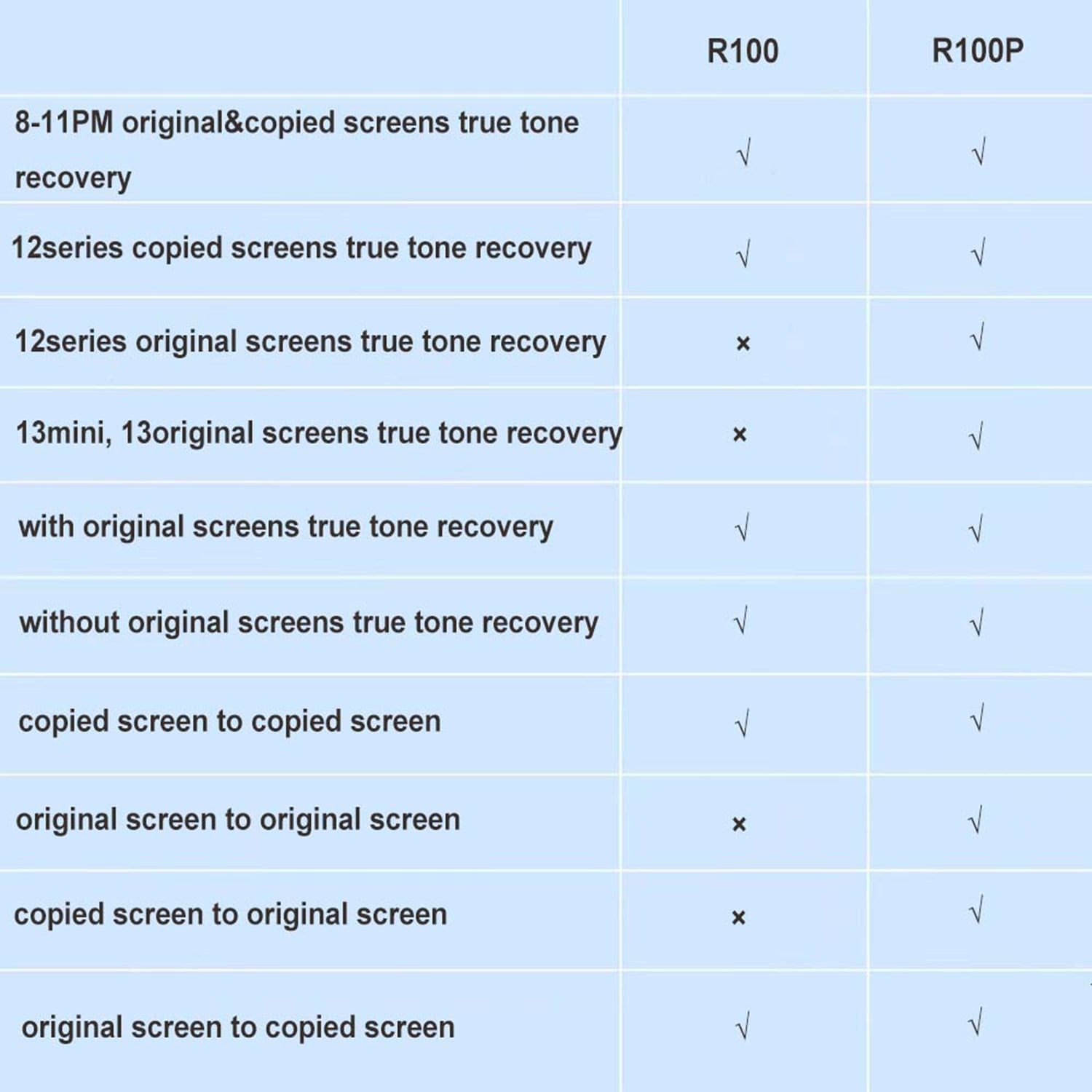 DL R200 MULTIFUNCTIONAL TRUE TONE RECOVERY DEVICE