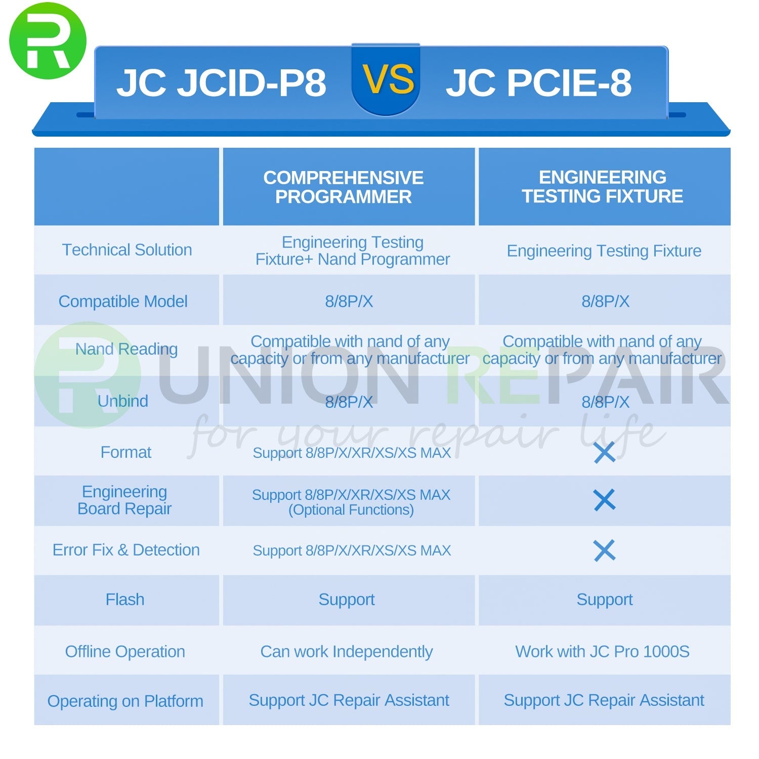 JCID-P8 2 IN 1 ENGINEERING PROTOTYPE BOARD PCIE PROGRAMMER FOR IPHONE 8/8P/X