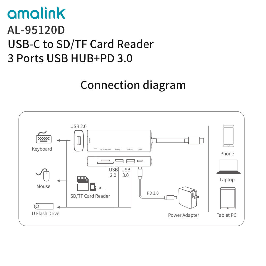 Type C to 5 Ports Dock 1XUSB 3.0 / 1XSD-TF Card Reader / 2XUSB 2.0 / 1XPD 3.0 for MacBook Surface Samsung (95120D)