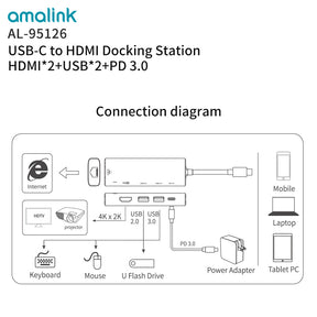 USB Type C Laptop Docking Station Dual HDMI Dual Screen Display USB 2.0 Hub Adapter for HP DELL XPS (95126)