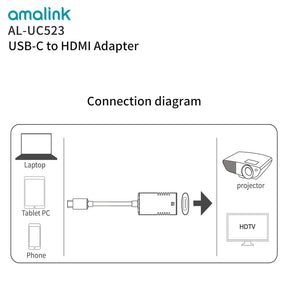 Type C to HDMI-compatible Cable HD 4k HDTV Cable Adapter Converter for MacBook Chromebook Samsung (UC523)